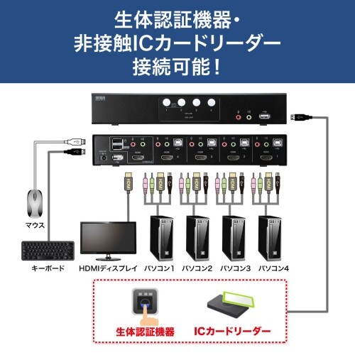 EA764AE−68 パソコン自動切替器(HDMI
