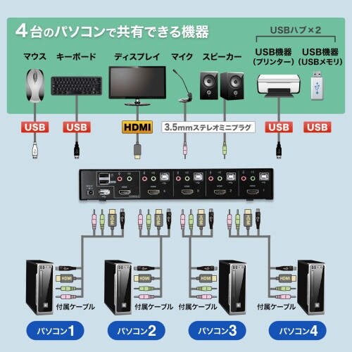 EA764AE−68 パソコン自動切替器(HDMI