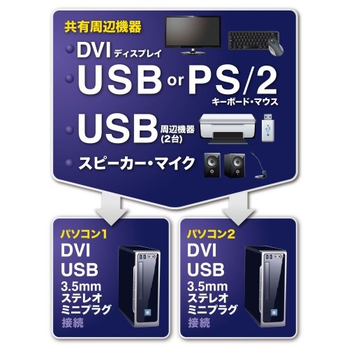 EA764AE−69 パソコン自動切替器(DVIデ