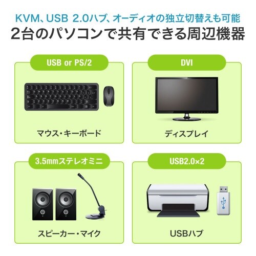 EA764AE−69 パソコン自動切替器(DVIデ