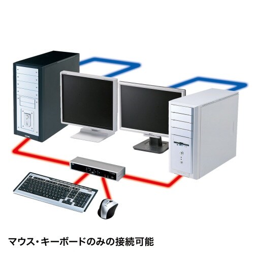 EA764AE−70 パソコン自動切替器(DVIデ
