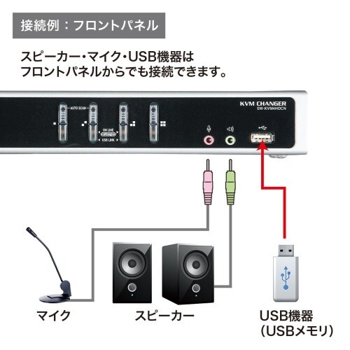 EA764AE−70 パソコン自動切替器(DVIデ