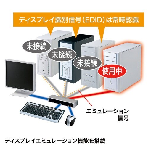 EA764AE−70 パソコン自動切替器(DVIデ