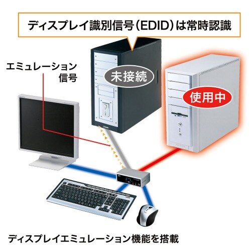 EA764AE−71 パソコン自動切替器(アナログ