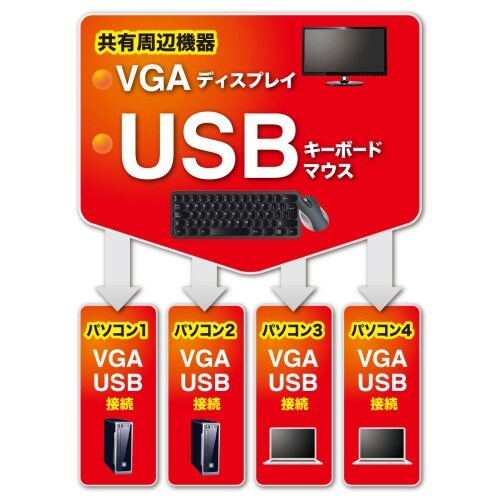 EA764AE−75 パソコン自動切替器(アナログ