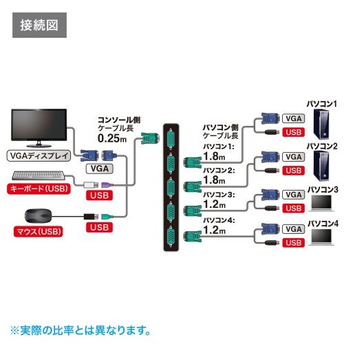 EA764AE−75 パソコン自動切替器(アナログ