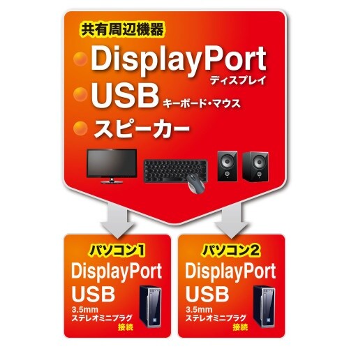 EA764AE−77 パソコン自動切替器(Disp