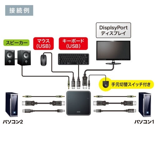EA764AE−77 パソコン自動切替器(Disp