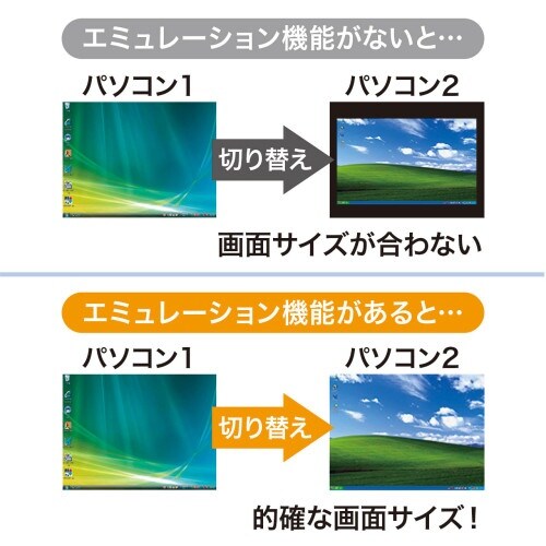 EA764AE−79 パソコン自動切替器(DVI対