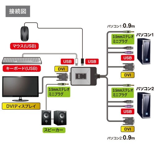 EA764AE−79 パソコン自動切替器(DVI対
