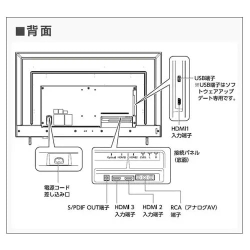 EA764AG−236A 50V型ディスプレイ+ス