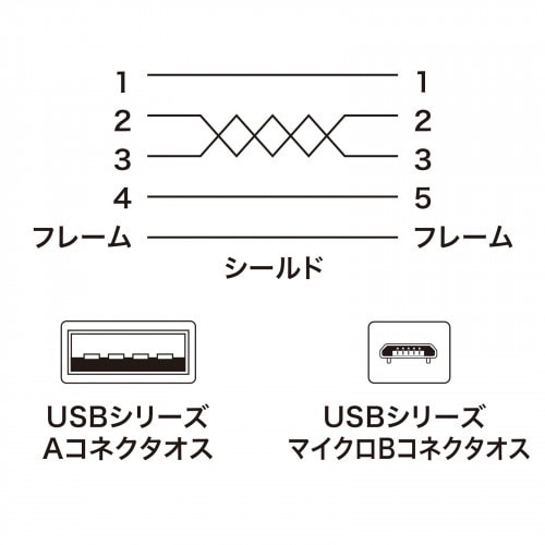 EA764AJ−151A 0.2m USBケーブル