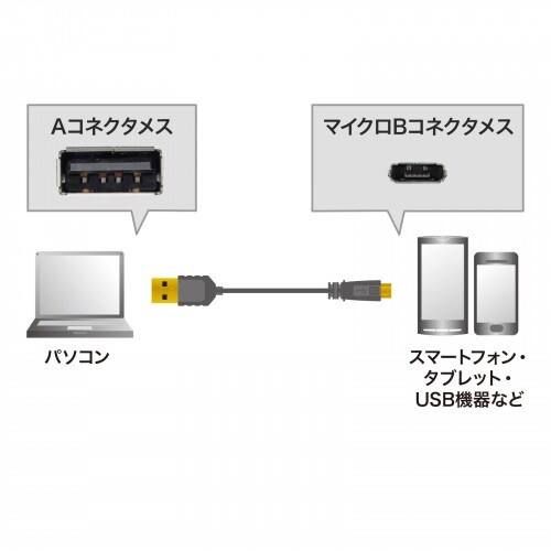 EA764AJ−151A 0.2m USBケーブル