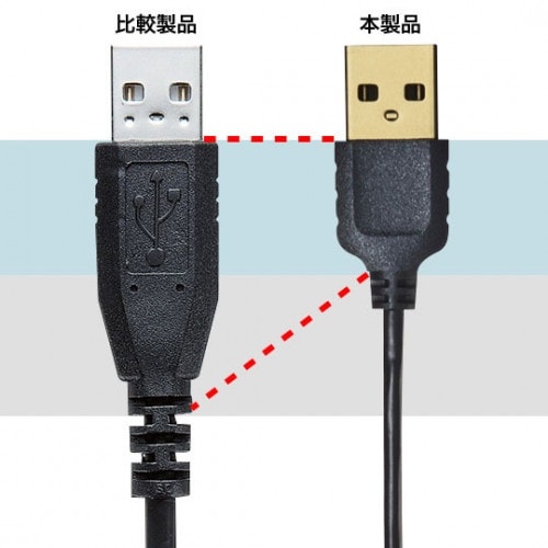 EA764AJ−151A 0.2m USBケーブル