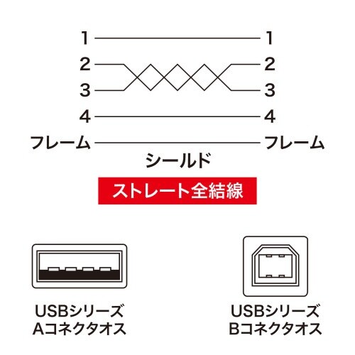 EA764AJ−81A 1.5m USBケーブル(