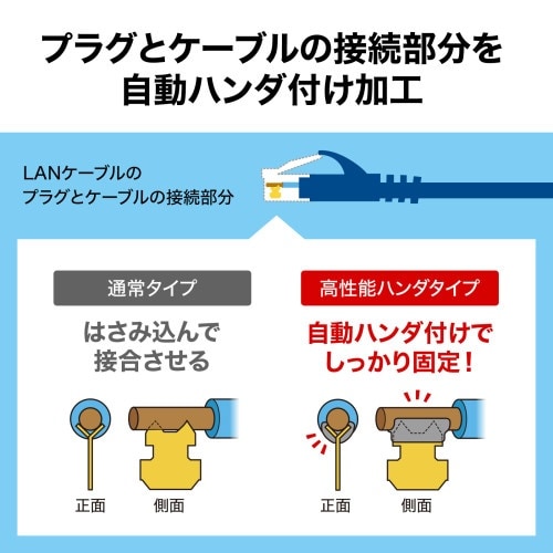 EA764BB−381 0.5m LANケーブル