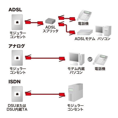 EA764CA−167 15m モジュラーコード(