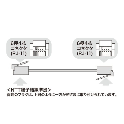 EA764CA−167 15m モジュラーコード(