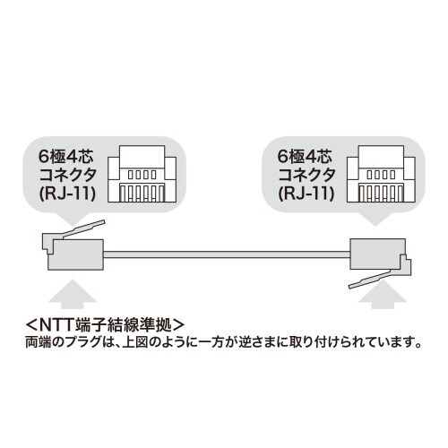 EA764CA−168 20m モジュラーコード(