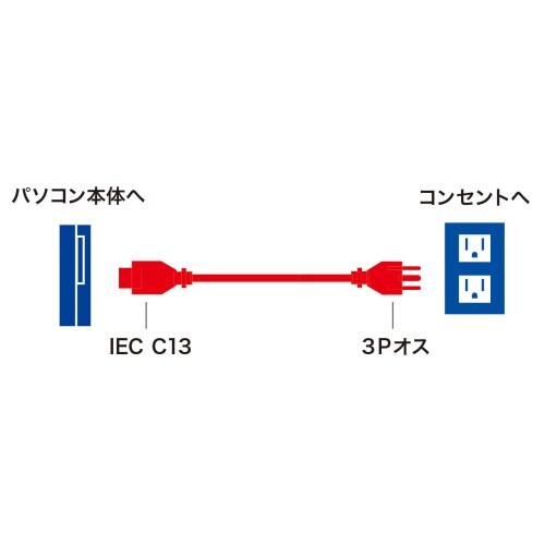 EA764CD−46 125V/15Ax 2m 電
