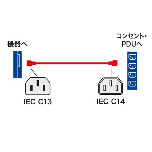 EA764CD−48 250V/12Ax 3m