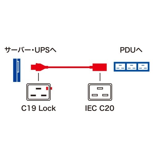 EA764CD−54 250V/15Ax 3m 電