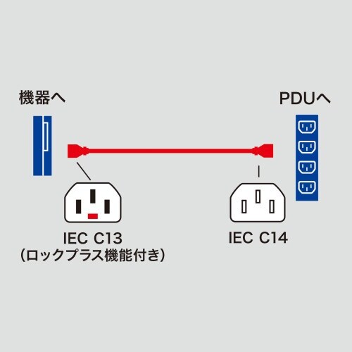 EA764CD−59 250V/15Ax 3m