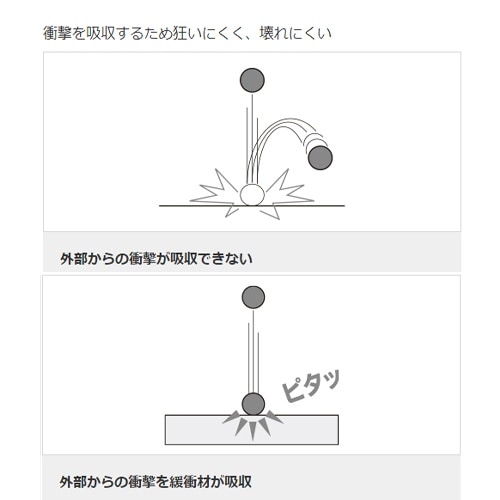 EA780P−12 レーザー墨出し器(回転台付)
