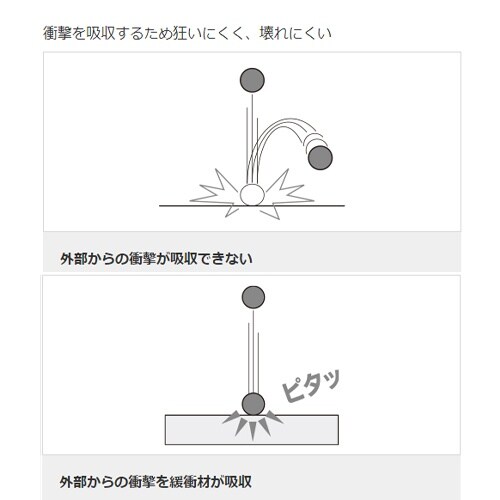 EA780P−7 レーザー墨出し器