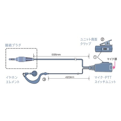 EA790AF−4 耳掛け型イヤホンマイク(EA7