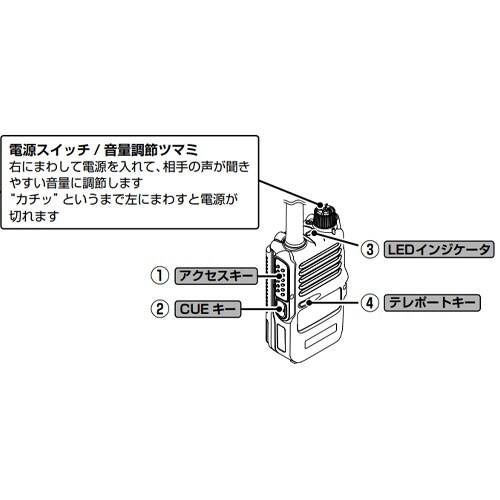 EA790MD−3 防水型トランシーバー[シンプル