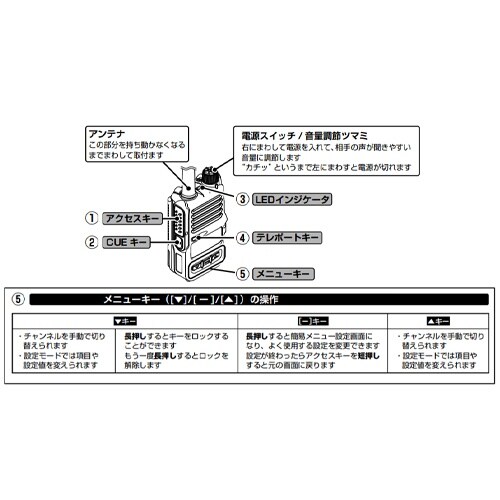 EA790MD−4 防水型トランシーバー[フロント