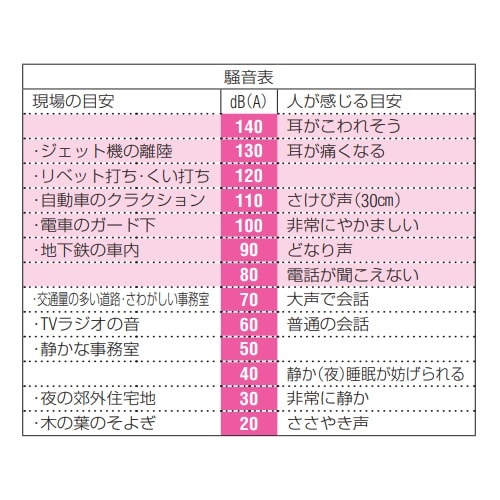 EA800VM−51 耳栓(ウォッシャブル)