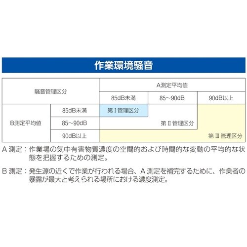 EA800VM−51 耳栓(ウォッシャブル)