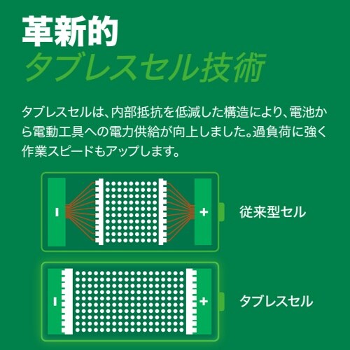 EA813HF−32 DC18.0V/8.0Ah