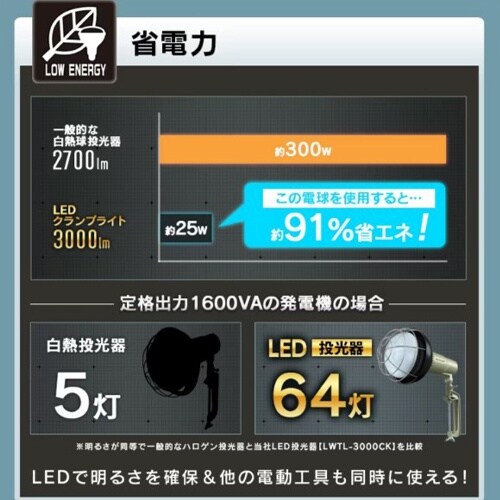 EA814AR−130 25W/口金E39 作業灯