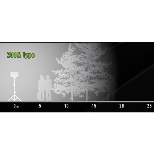 EA814EP−11 AC100V/200W LE