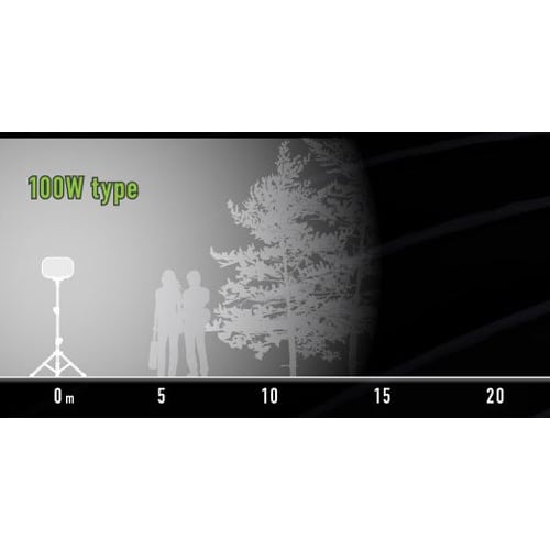 EA814EP−6 AC100V/100W LED