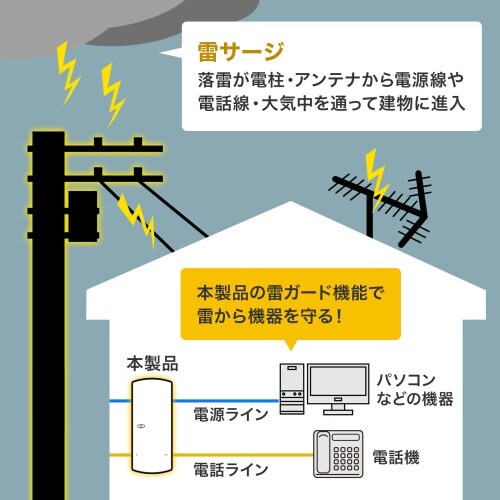 EA815GA−393 125V/15A タップ(