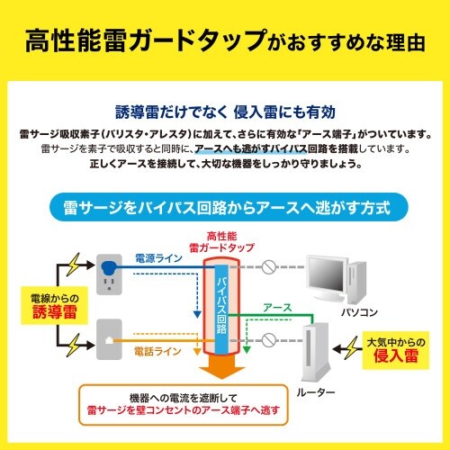 EA815GA−393 125V/15A タップ(