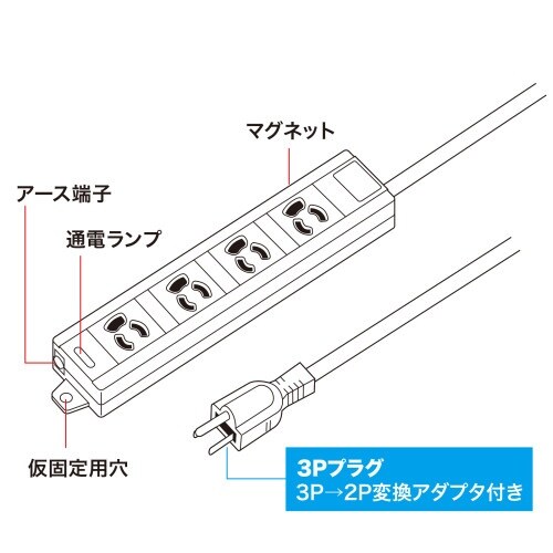 EA815GM−291 AC125V/15Ax 1