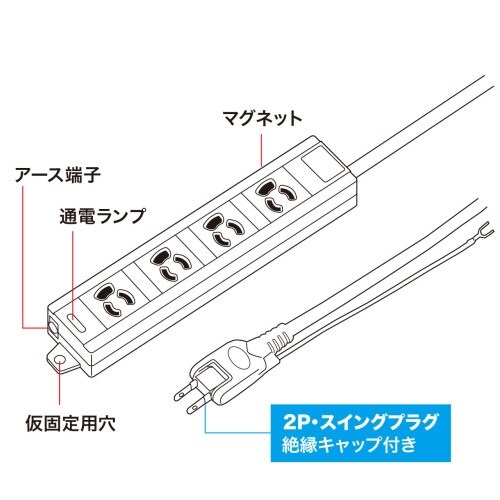 EA815GM−295 AC125V/15Ax 1