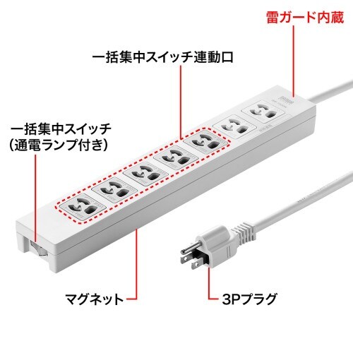 EA815GM−301 AC125V/15Ax3m