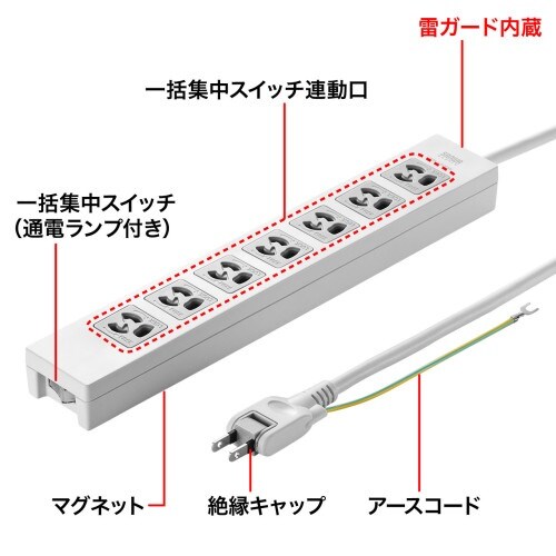 EA815GM−314 AC125V/15Ax2m