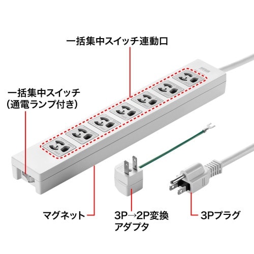 EA815GM−321 AC125V/15Ax3m