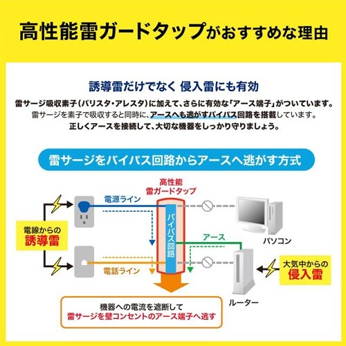 EA815GM−391 125V/15Ax2m タ