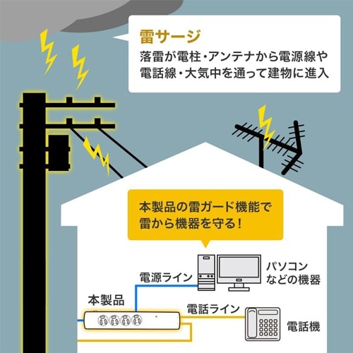EA815GM−391 125V/15Ax2m タ