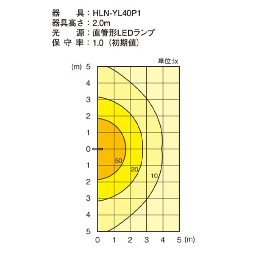 EA815LA−17C AC100V/20W/22