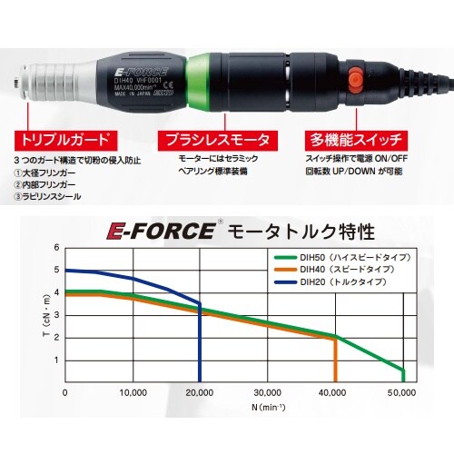 EA818HE−17 1000−40000rpm