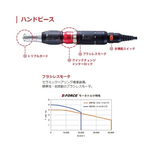 EA818HE−2 1000−20000rpm マ